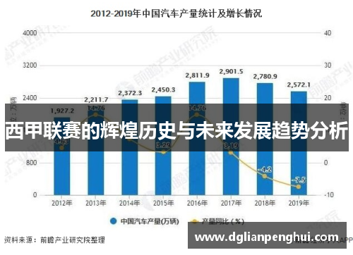 西甲联赛的辉煌历史与未来发展趋势分析